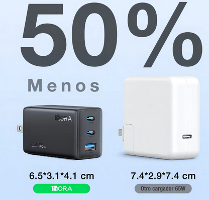 ⚡ Cargador 1Hora GAR322 65W GaN – 3 Puertos (2×USB-C + 1×USB-A)