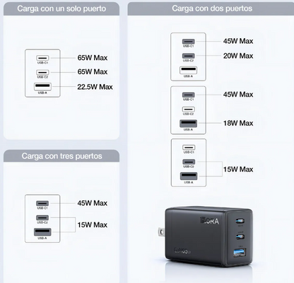⚡ Cargador 1Hora GAR322 65W GaN – 3 Puertos (2×USB-C + 1×USB-A)